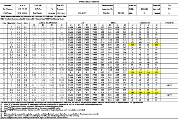 Product Measurement Report