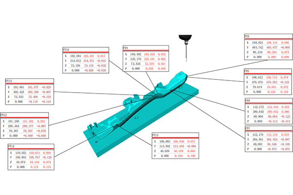 CMM Report